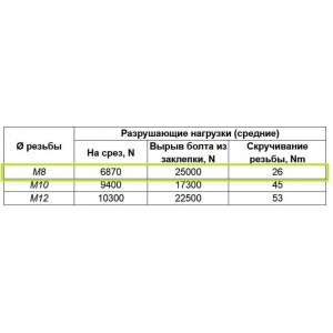 Опорная пластина Lucky Guy облегченная, 60х60х2,0 мм с гайкой М8, оцинк. 200 01 6060 М8 0р