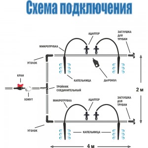 Система капельного полива MasterProf Водяной трубчатая, ДС.060054