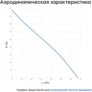 Канальный круглый вентилятор Naveka V(AC1/D)- 160 (пластиковый корпус) УН-00005839