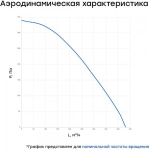 Канальный круглый шумоизолированный вентилятор Naveka VS(AC1/D)- 125 Compact УН-00005986