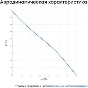 Канальный круглый шумоизолированный вентилятор Naveka VS(AC1/D)- 160 Compact УН-00005897