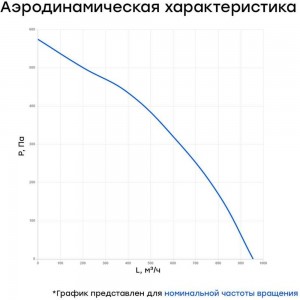 Канальный круглый вентилятор Naveka V(AC1/D)- 200 (пластиковый корпус) УН-00006115