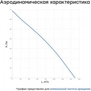 Канальный круглый вентилятор Naveka V(AC1/D)- 315 (пластиковый корпус) (0,2 кВт; 0,89А) УН-00006261