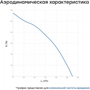 Канальный круглый шумоизолированный вентилятор Naveka VS(AC1/D)- 200 Compact УН-00006109