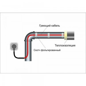 Саморегулирующийся греющий кабель на трубу Обогрев Люкс 2 м. 00-00000618