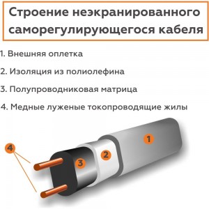 Саморегулирующийся греющий кабель Обогрев Люкс SRL 30-2 25 м, 750 Вт, не экранированный, на отрез, для канализации, на трубу 30-2-25