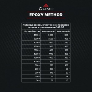 Эпоксидная смола OLIMP 1.350 кг 29338
