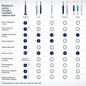 Набор оригинальных электрических зубных щеток ORAL-B Vitality Pro, 2 щетки, черная и лиловая, 2 насадки 0053019397