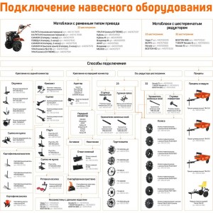 Плуг для мотоблока Patriot ПЛ 355.455.220.5 490001031