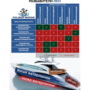 Полиуретановая краска POLIMER MARINE двухкомпонентная 2к, серебристая, 1 кг КП1Ср