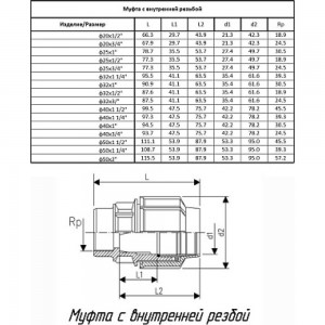 Шаровой компрессионный кран ПОЛИТЭК разъемный d 25 ТПК-АКВА, 555220025