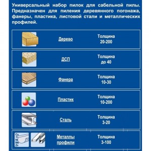 Набор пилок комбинированный S1617K/S1531L/S922VF (3 шт; 300, 240, 225 мм) для сабельных пил ПРАКТИКА 911-284