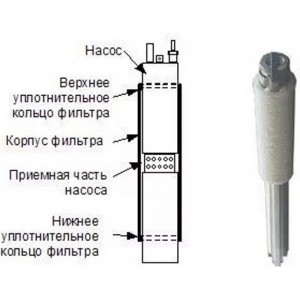 Фильтр для скважинных насосов Pumpman с диаметром 4