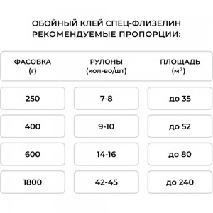 Обойный клей Quelyd СПЕЦ-ФЛИЗЕЛИН 0,45 кг 30603168