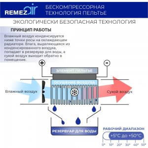 Портативный осушитель воздуха Remezair RMD-303 ЦБ-00000242