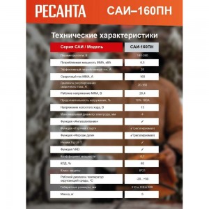 Сварочный инвертор Ресанта САИ 160 ПН 65/18