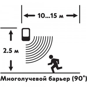 Автономная GSM сигнализация REXANT Сторож 46-0101