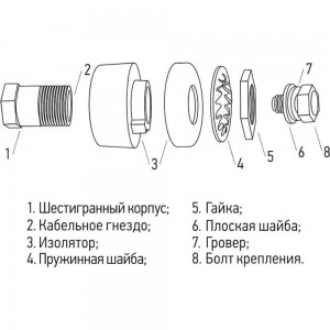 Розетка панельная СКРП 10-25 REXANT 16-0880