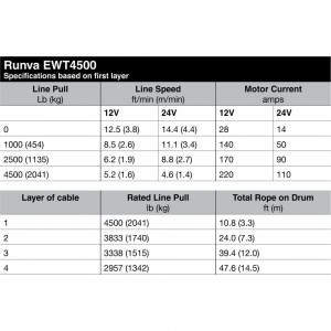 Электрическая лебёдка RUNVA 12V 4500A lbs синтетический трос EWT4500ASR