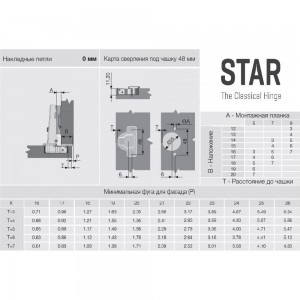 Петля SAMET STAR, изгиб 0 mm, 48AX, Ni, 2 шт. СТ-00001293