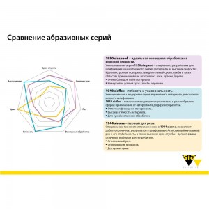 Круг шлифовальный на липучке siaone 1944 (5+1 шт; 150 мм; без отверстий; P320) sia Abrasives so6-150-0-320