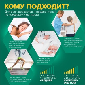 Матрас Sleeptek Perfect STrutto FoamStrong SPFSFS-00084-1914