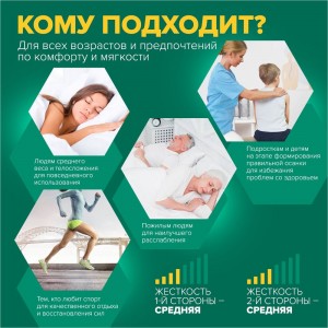 Матрас Sleeptek Perfect Foam Double SPFFD-00061-1626