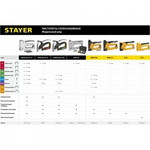Стальной степлер STAYER BlackForce-53 тип 53, 140, 300, 500 31515_z01