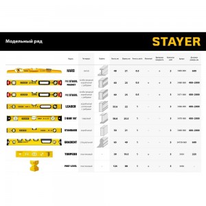 Уровень STAYER Professional магнитный с двумя фрезерованными поверхностями 400 мм 3480-040