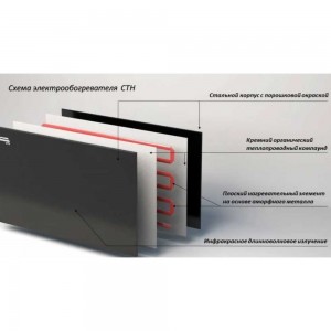 Нагревательная панель СТН черная 500 Вт без терморегулятора НЭБ-М-НС 0,5 Ч