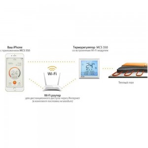 Терморегулятор Теплолюкс MCS 350 (Wi-Fi) UT-00000541