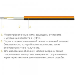 Нагревательный мат Теплолюкс ProfiMat 900 Вт/5 кв.м UT-00004506