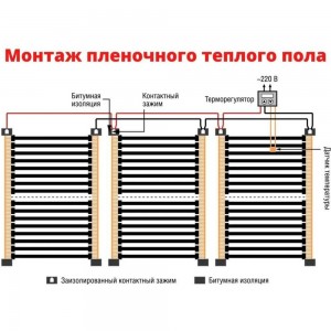Пленочный электрический теплый пол ТеплоСофт 4 метра ширина 100 см Qterm100 4метра