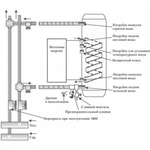 Накопительный водонагреватель Термекс ER 80 V combi UL0000268