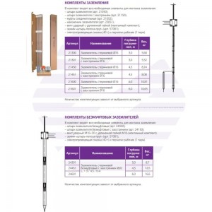 Комплект молниезащиты TerraZN с заострением 3 м. арт. 21301