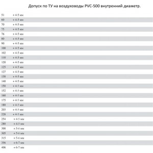 Воздуховод ПВХ PVC-500-90/5 (5 м, 90 мм) TEX УФ-00037935