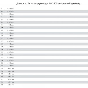 Воздуховод ПВХ PVC-500-180/10 (10 м, 180 мм) TEX УФ-00037946