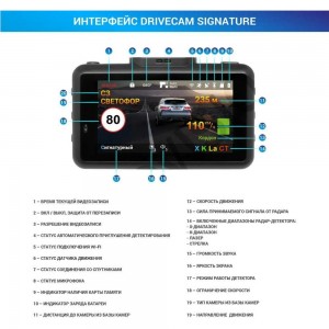 Сигнатурное комбо-устройство TrendVision DriveCam Real 4K Signature TVDCR4K
