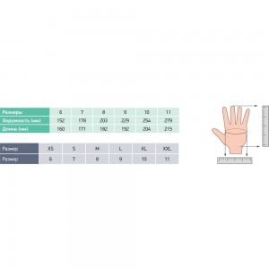 Нейлоновые перчатки повышенной чувствительности с полиуретановым покрытием ULTIMA ULT640/M