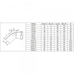 Отвод VALFEX 87.5 градусов, 110 мм, внутренняя канализация 20101110