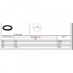 Уплотнительное кольцо для фитингов 16 EPDM Valtec Vtm.390.0.000016 36935