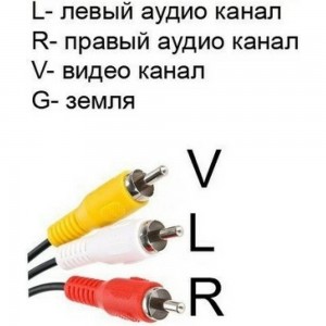 Соединительный кабель VCOM 3.5 Jack /M/ / 3 RCA /M/ CV213-1.5M
