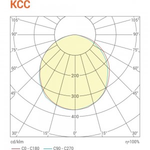 Светодиодная универсальная панель WOLTA ULPC36W60-04