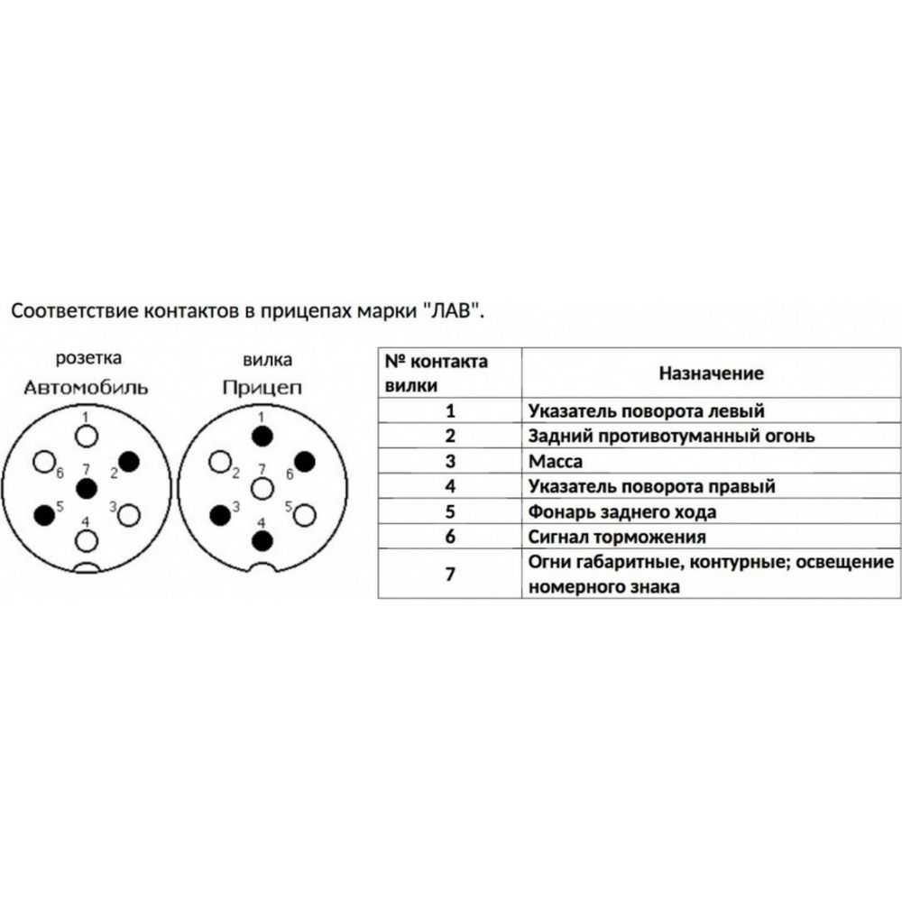 Схема подключения вилки прицепа легкового автомобиля 7 контактная